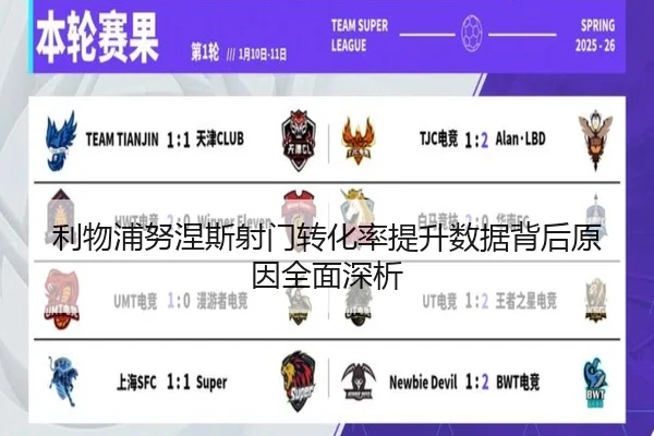 利物浦努涅斯射门转化率提升数据背后原因全面深析