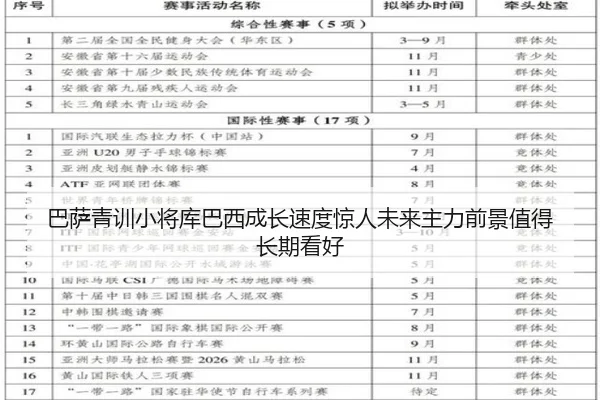 巴萨青训小将库巴西成长速度惊人未来主力前景值得长期看好